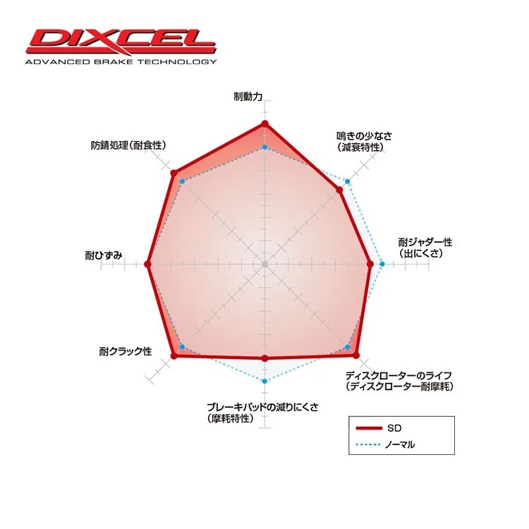 DIXCEL SD 劃線煞車碟盤 LEXUS IS300h 2013-2020 小改款前車型