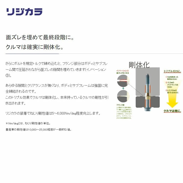 SPOON SPORTS 底盤襯套 LEXUS IS300h 2014-