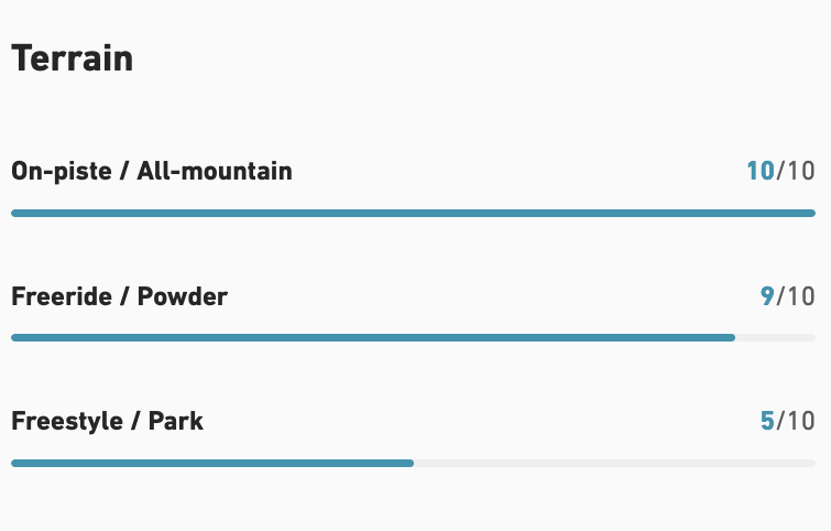 【JONES】Ultralight Project X_INTRO1