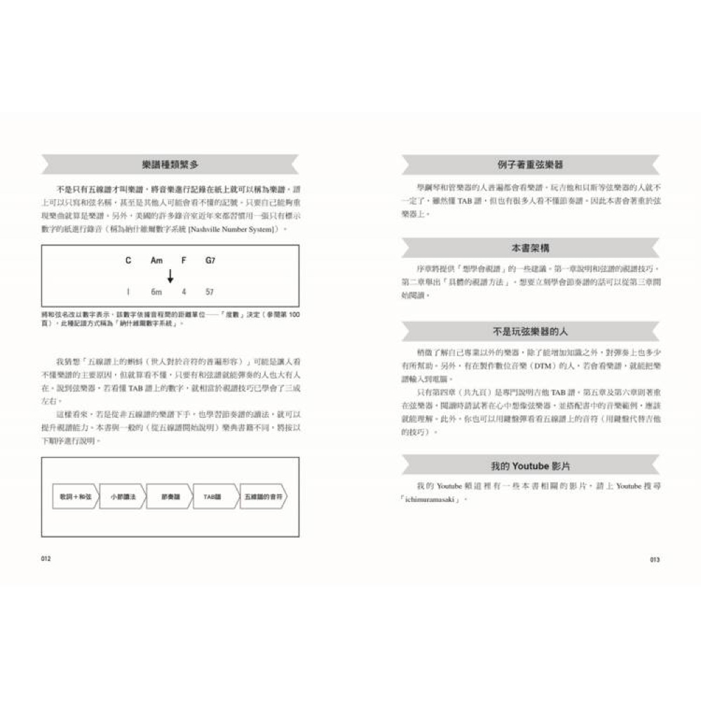 易博士 易博士 / 圖解流行‧搖滾 樂譜識讀 第 5 張圖片｜三峽配件 / 週邊