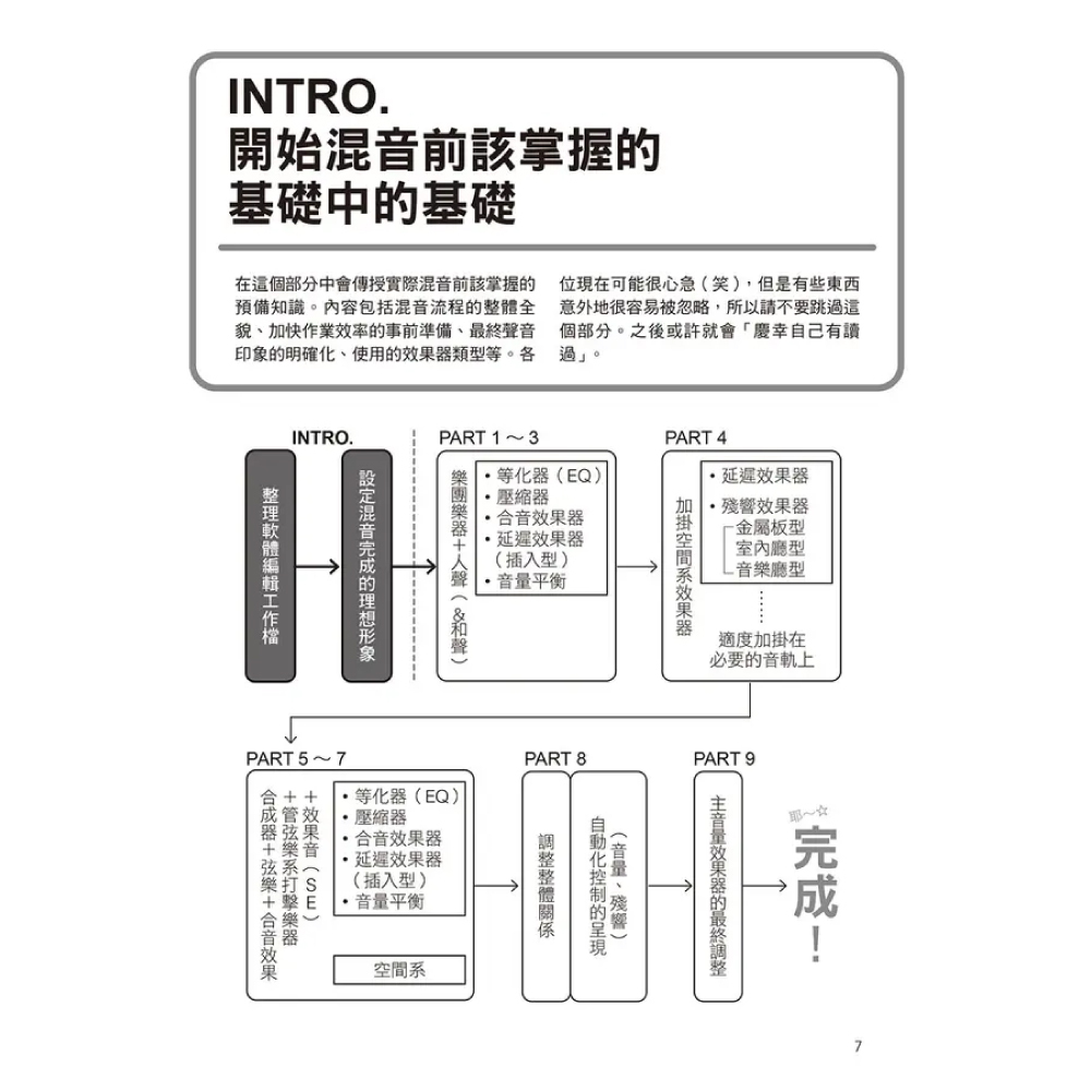 易博士 易博士 / 圖解PRO混音法: 音像設計+觀念解說+實務操作, 專業混音工程具體細膩全套展開 第 5 張圖片｜三峽錄音 / 音響