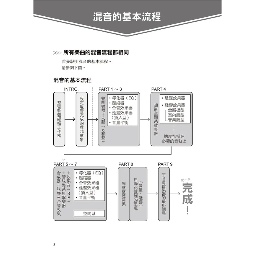 易博士 易博士 / 圖解PRO混音法: 音像設計+觀念解說+實務操作, 專業混音工程具體細膩全套展開 第 6 張圖片｜三峽錄音 / 音響