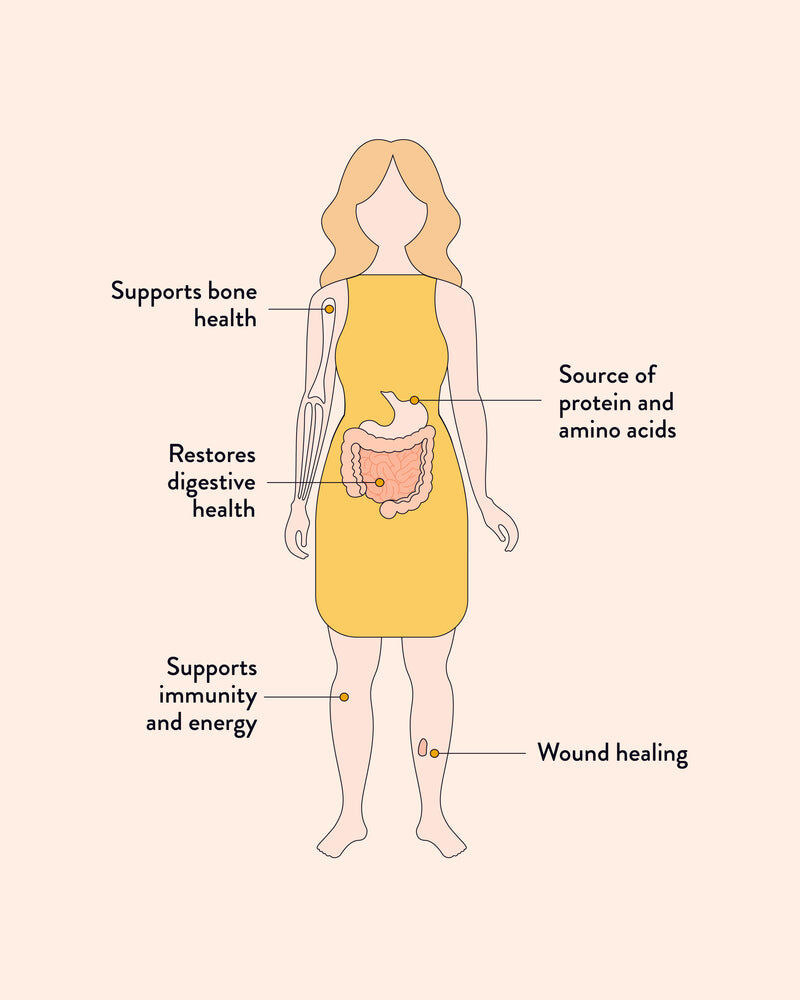 Nutra Organic 澳洲草飼牛骨濃湯粉 -薑黃 125g 1樽沖15次!