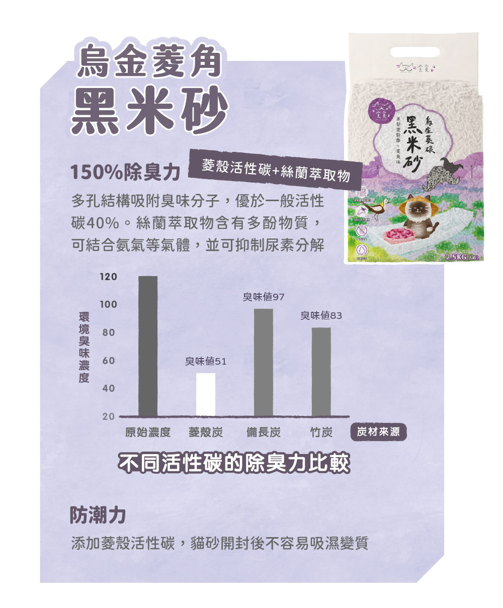 烏金菱炭黑米砂介紹