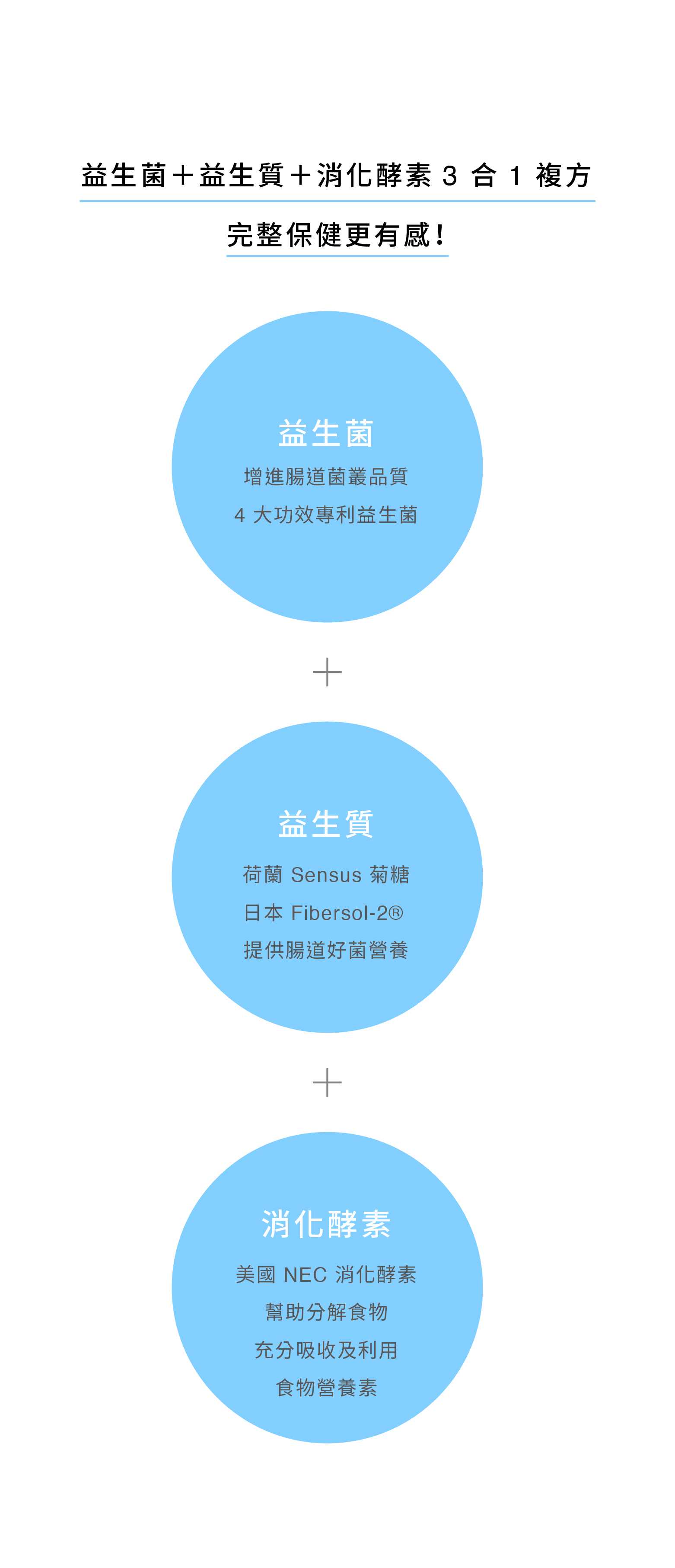 寵物益生菌推薦 三大成份