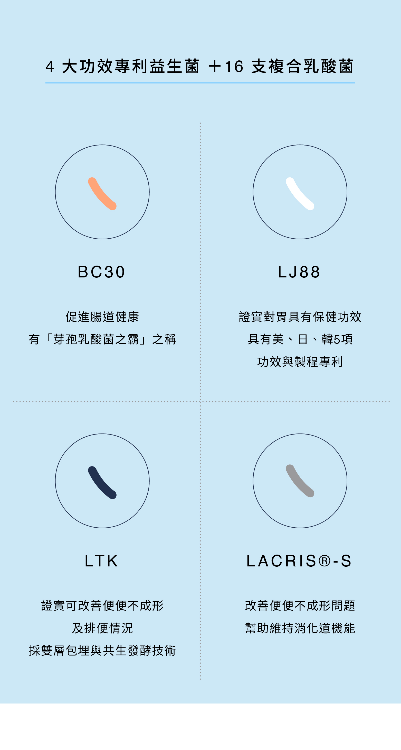 寵物益生菌 有效