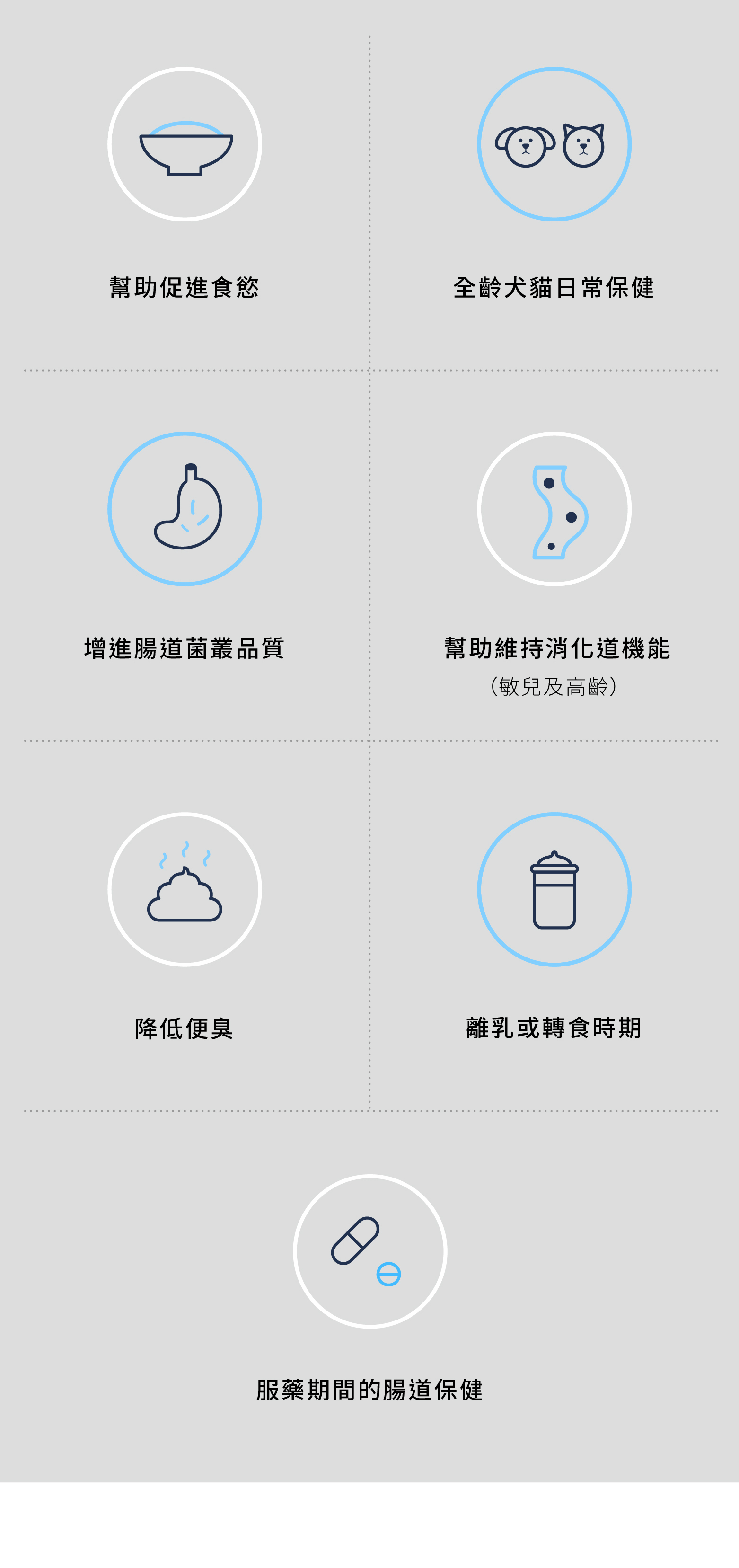 寵物益生菌 腸道保健