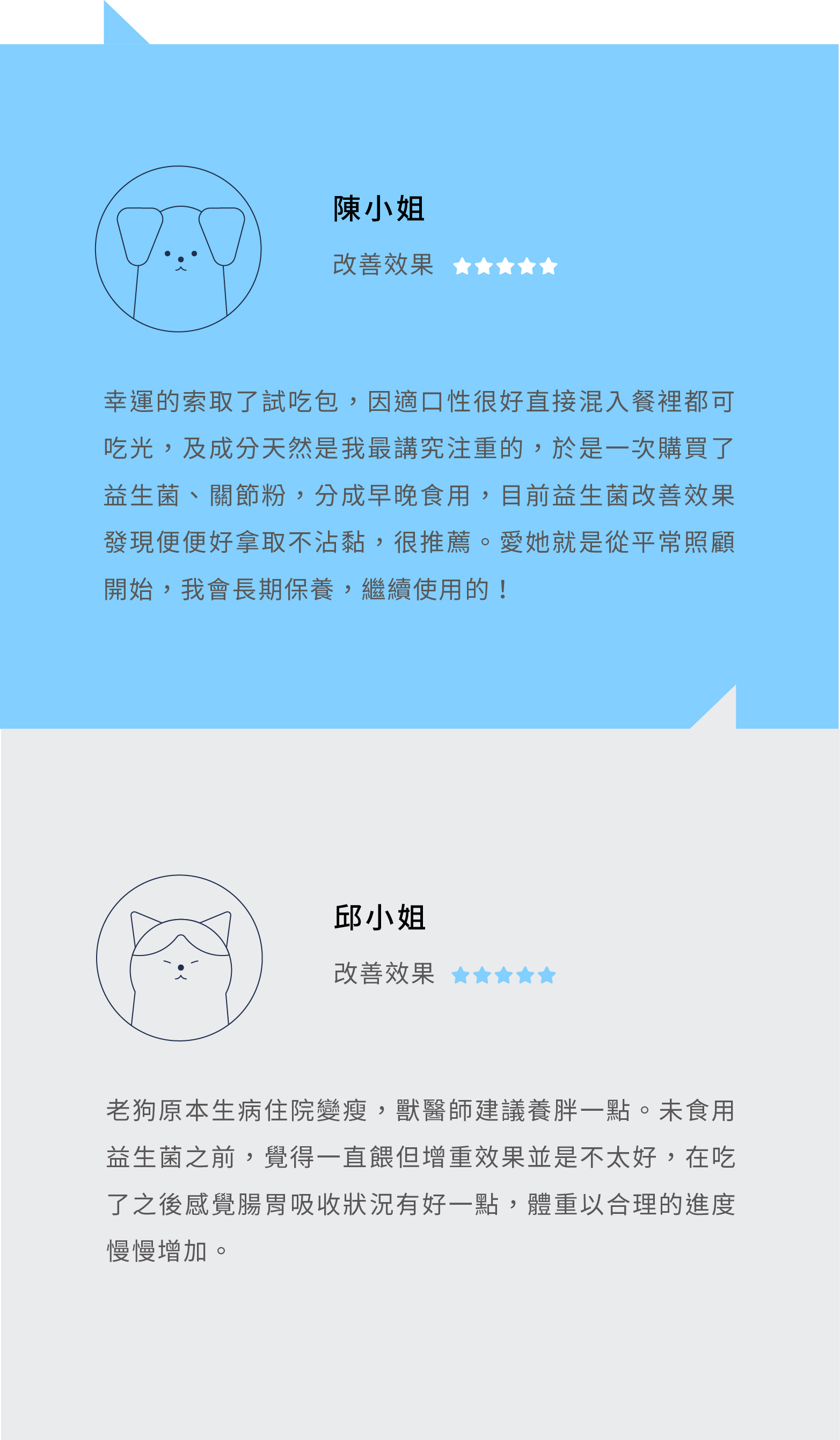 寵物益生菌好評