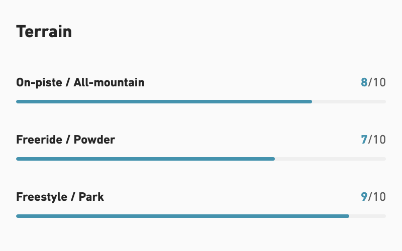 【JONES】Aviator 2.0_INTRO_1