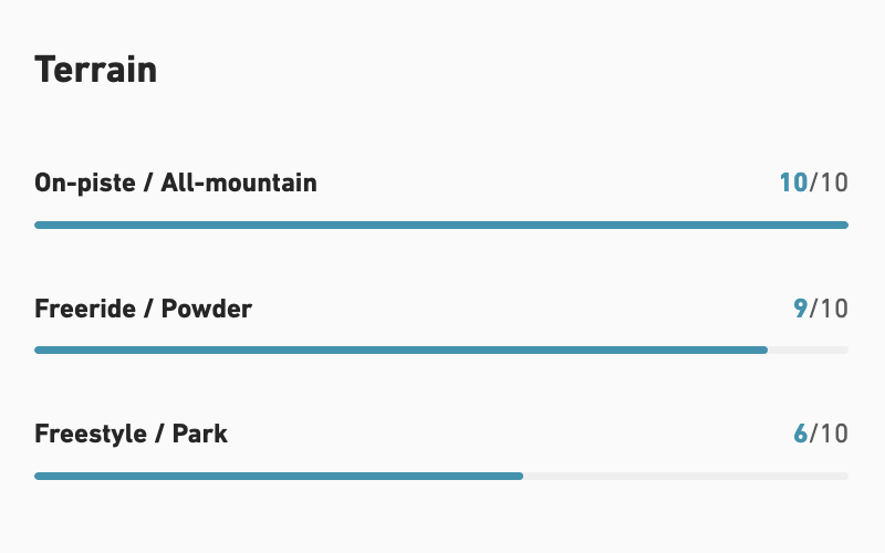 【JONES】Frontier 2.0_INTRO1