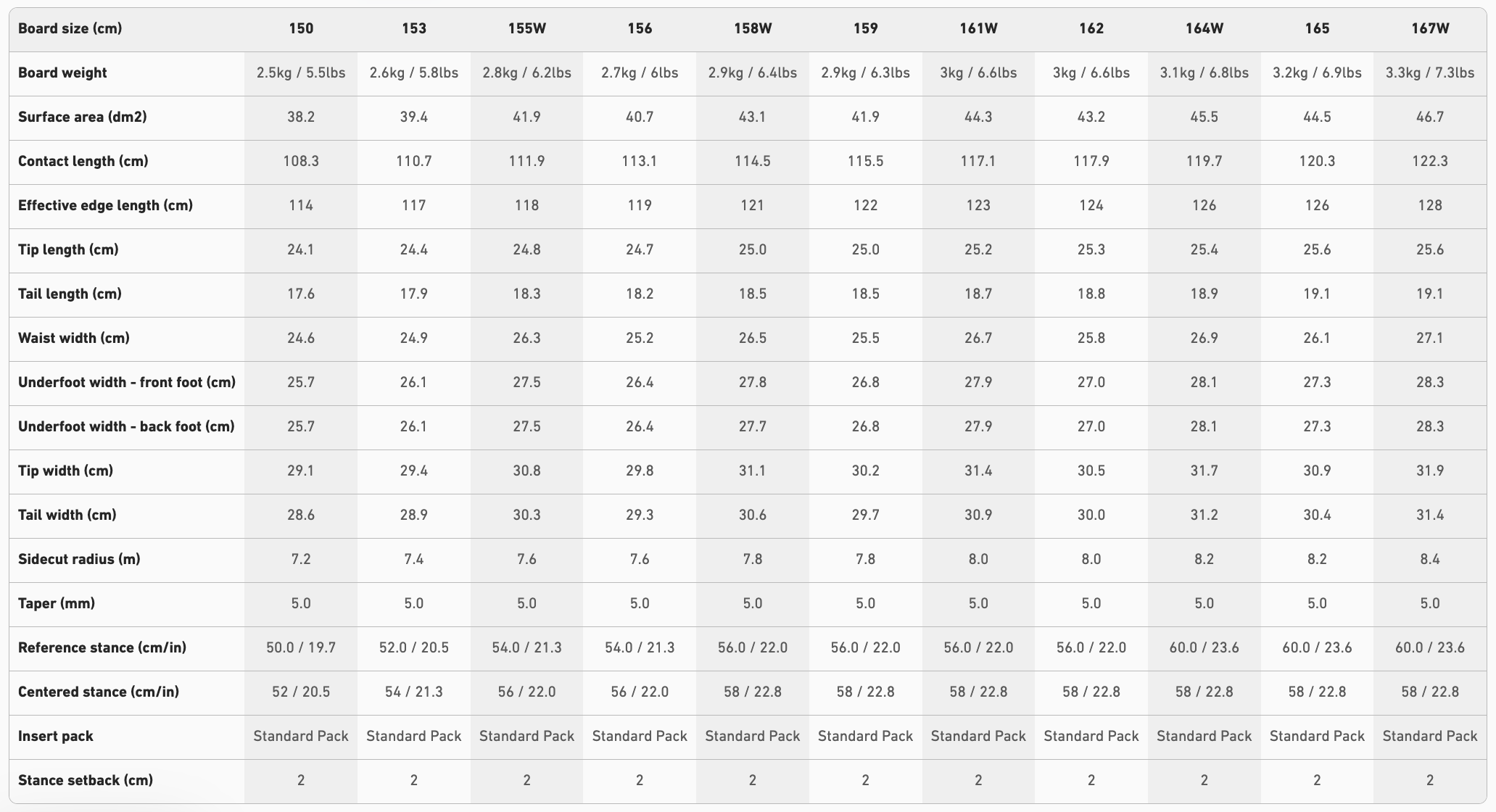 【JONES】Frontier 2.0_尺寸參考