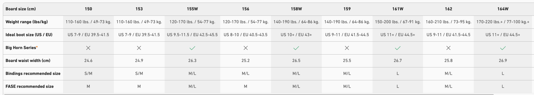 【JONES】Frontier 2.0_尺寸選擇