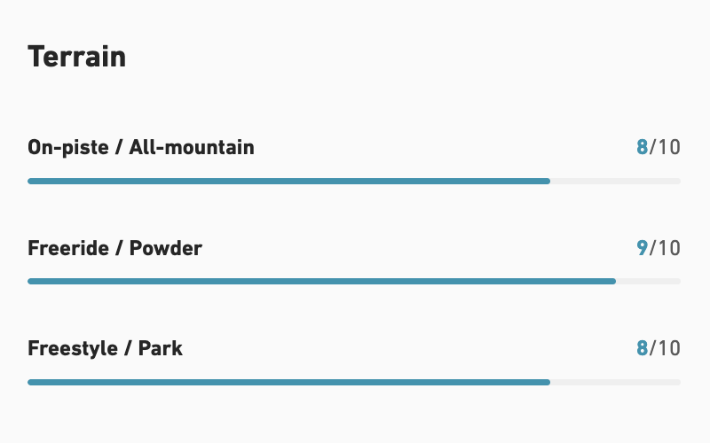 【JONES】Howler_INTRO