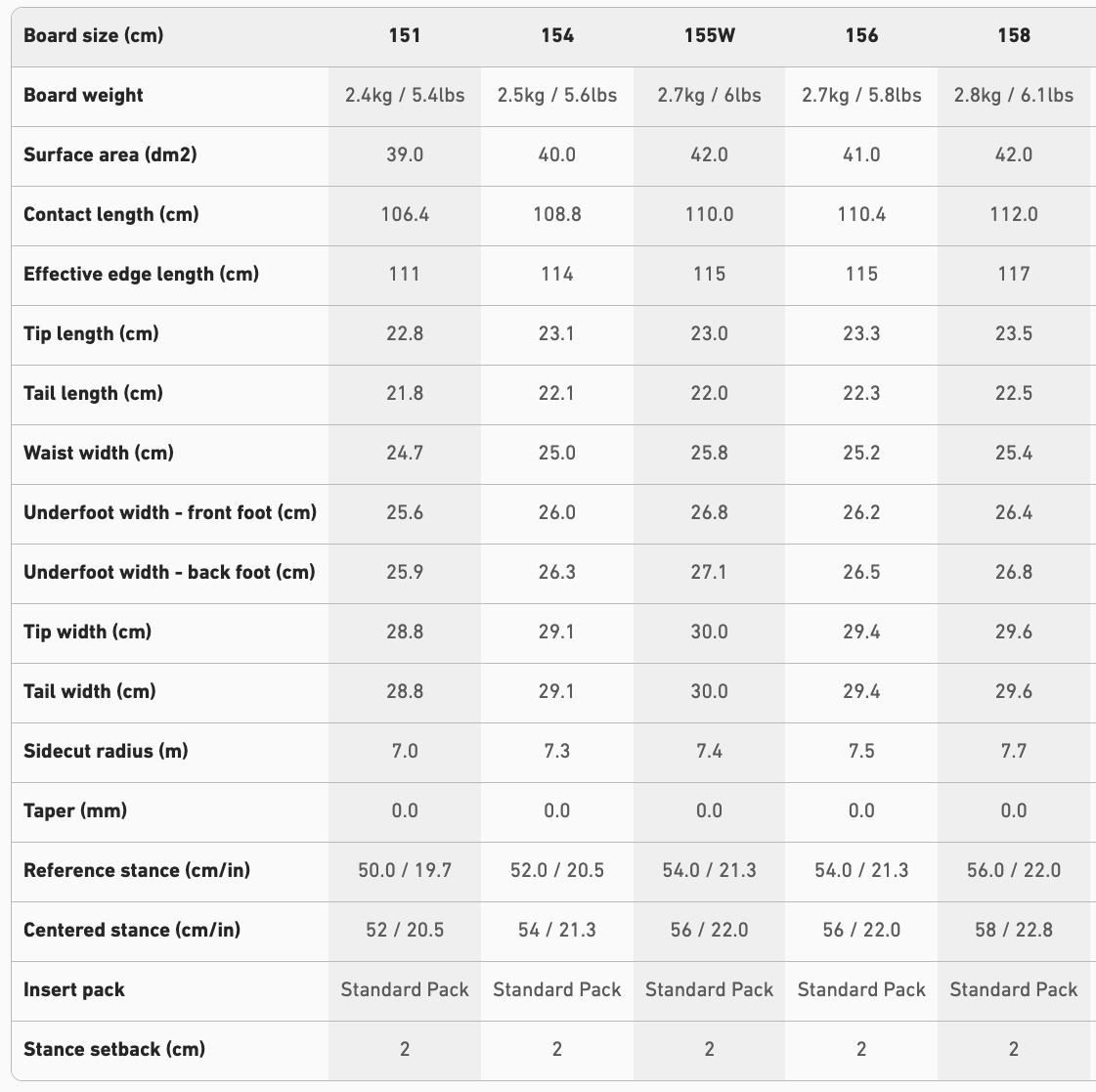 【JONES】Rally Cat_尺寸參考