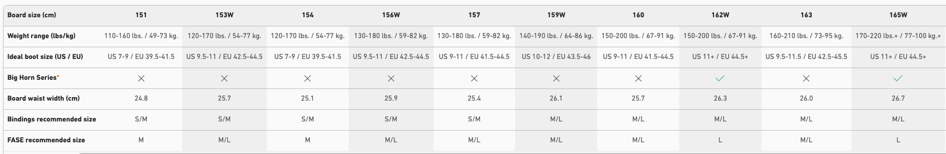 【JONES】Mountain Twin_尺寸選擇