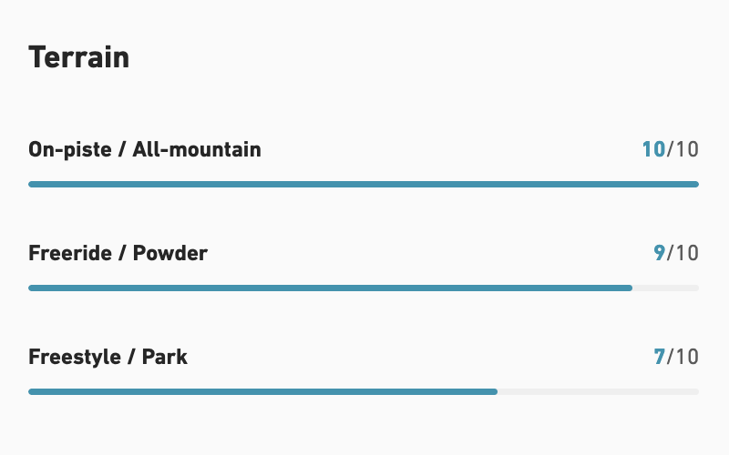 【JONES】Stratos_INTRO