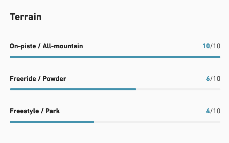 【JONES】Freecarver 9000s_INTRO