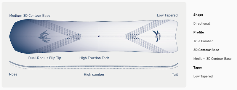 【JONES】Freecarver 9000s_INTRO