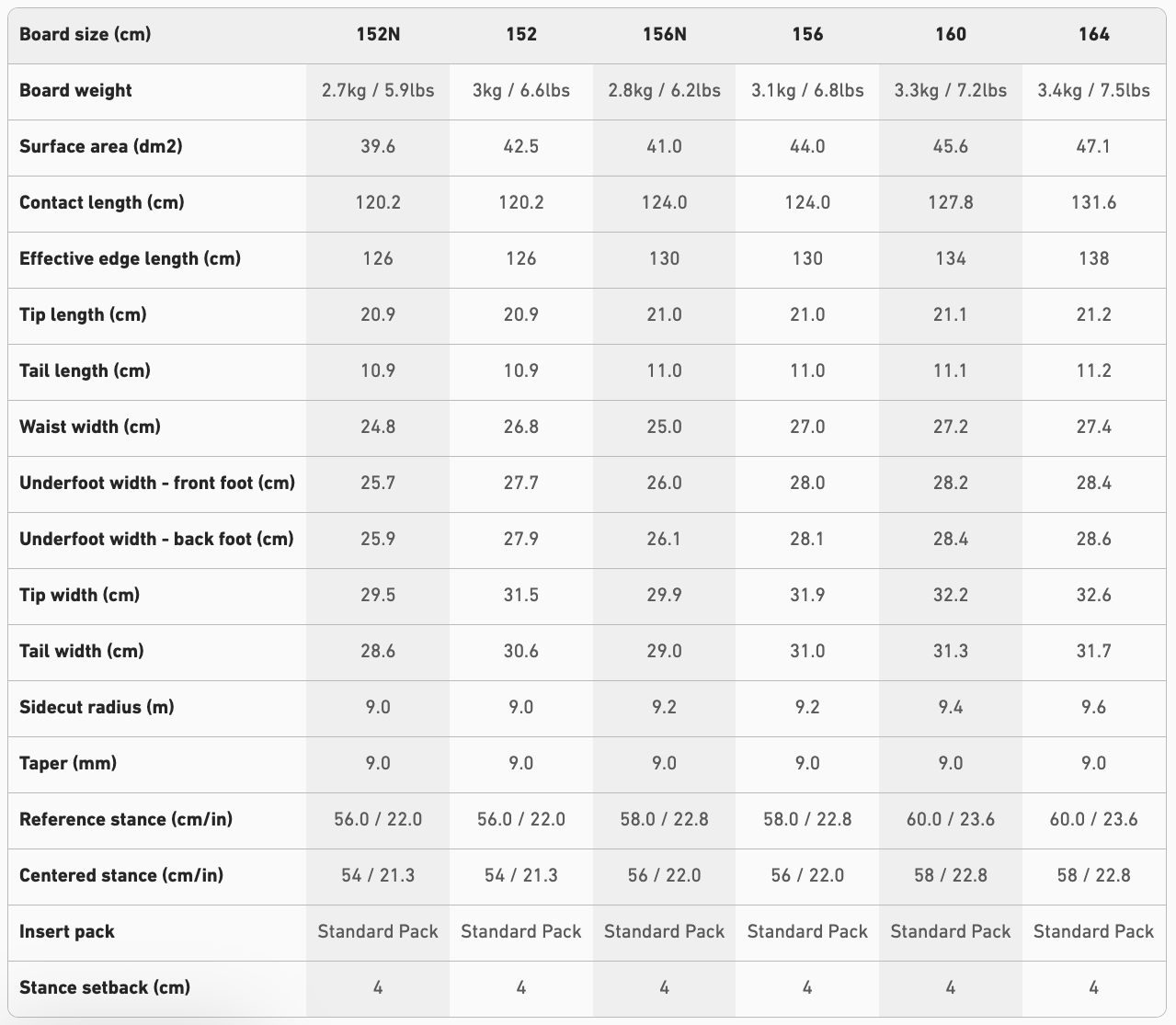 【JONES】Freecarver 9000s_尺寸參考
