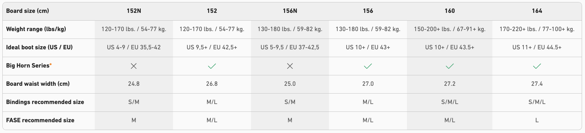 【JONES】Freecarver 9000s_尺寸選擇