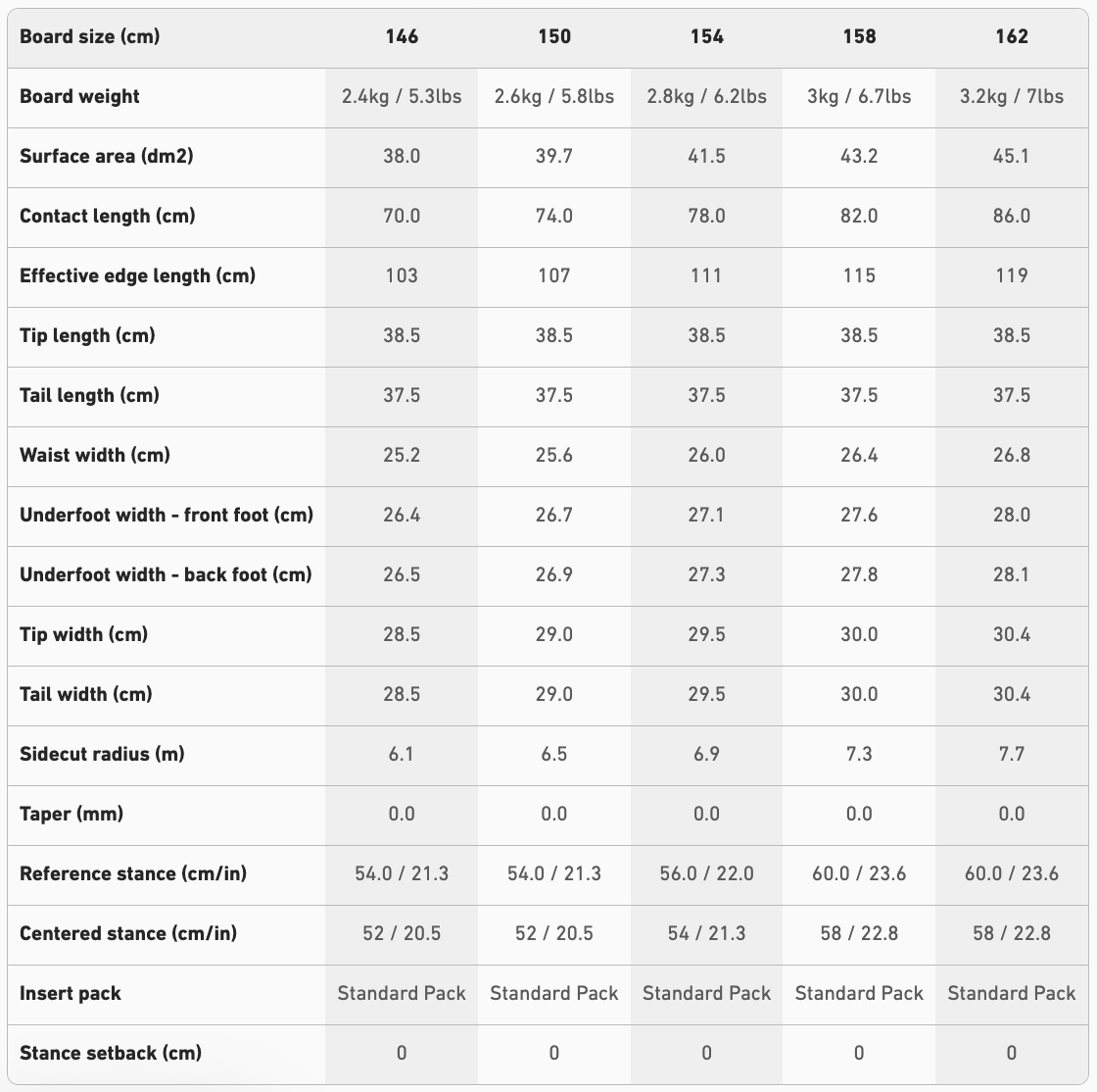 【JONES】Mind Expander Twin_尺寸參考
