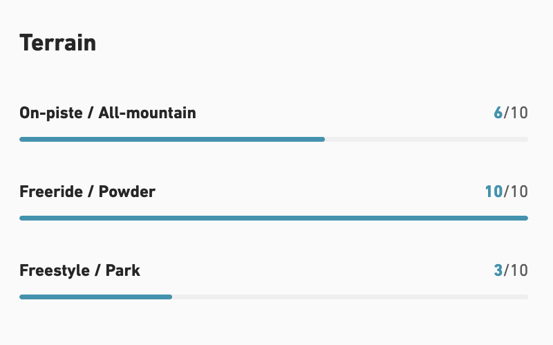 【JONES】Storm Chaser_INTRO
