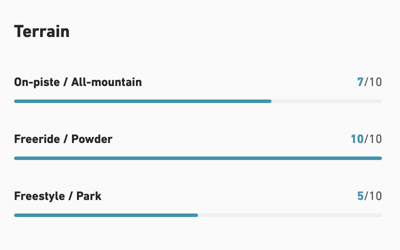 【JONES】Hovercraft 2.0_INTRO