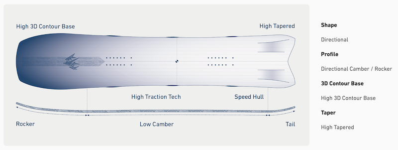 【JONES】Hovercraft 2.0_INTRO