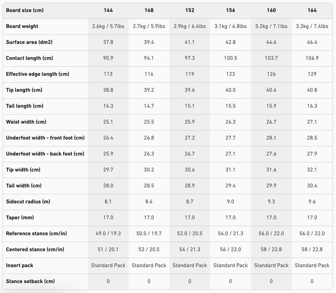 【JONES】Hovercraft 2.0_尺寸參考