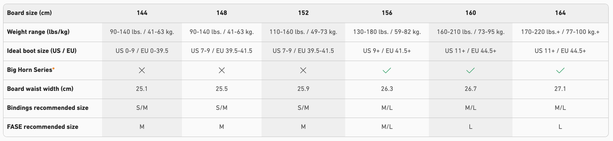 【JONES】Hovercraft 2.0_尺寸選擇