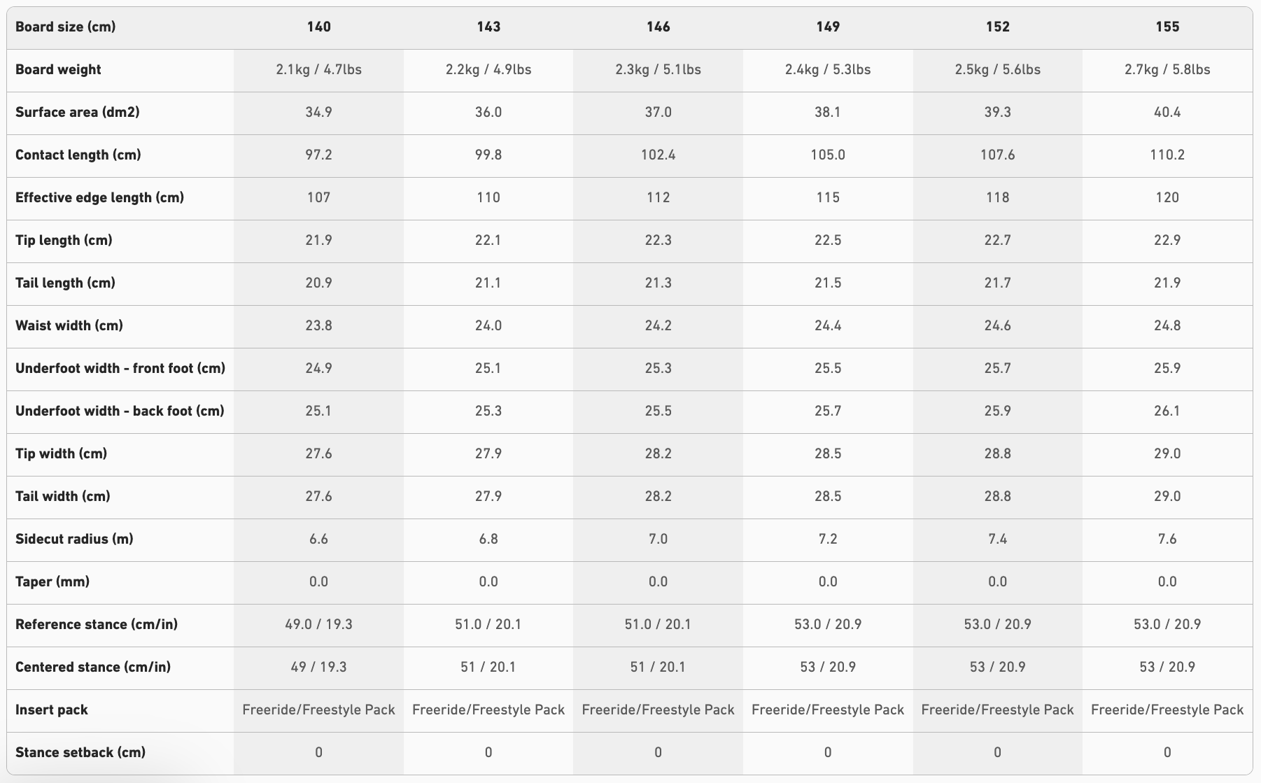 【JONES】Twin Sister_尺寸參考