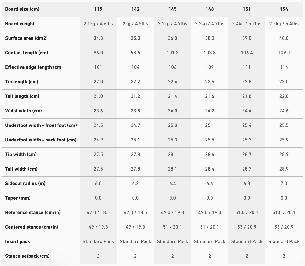 【JONES】Rally Cat W's_尺寸參考