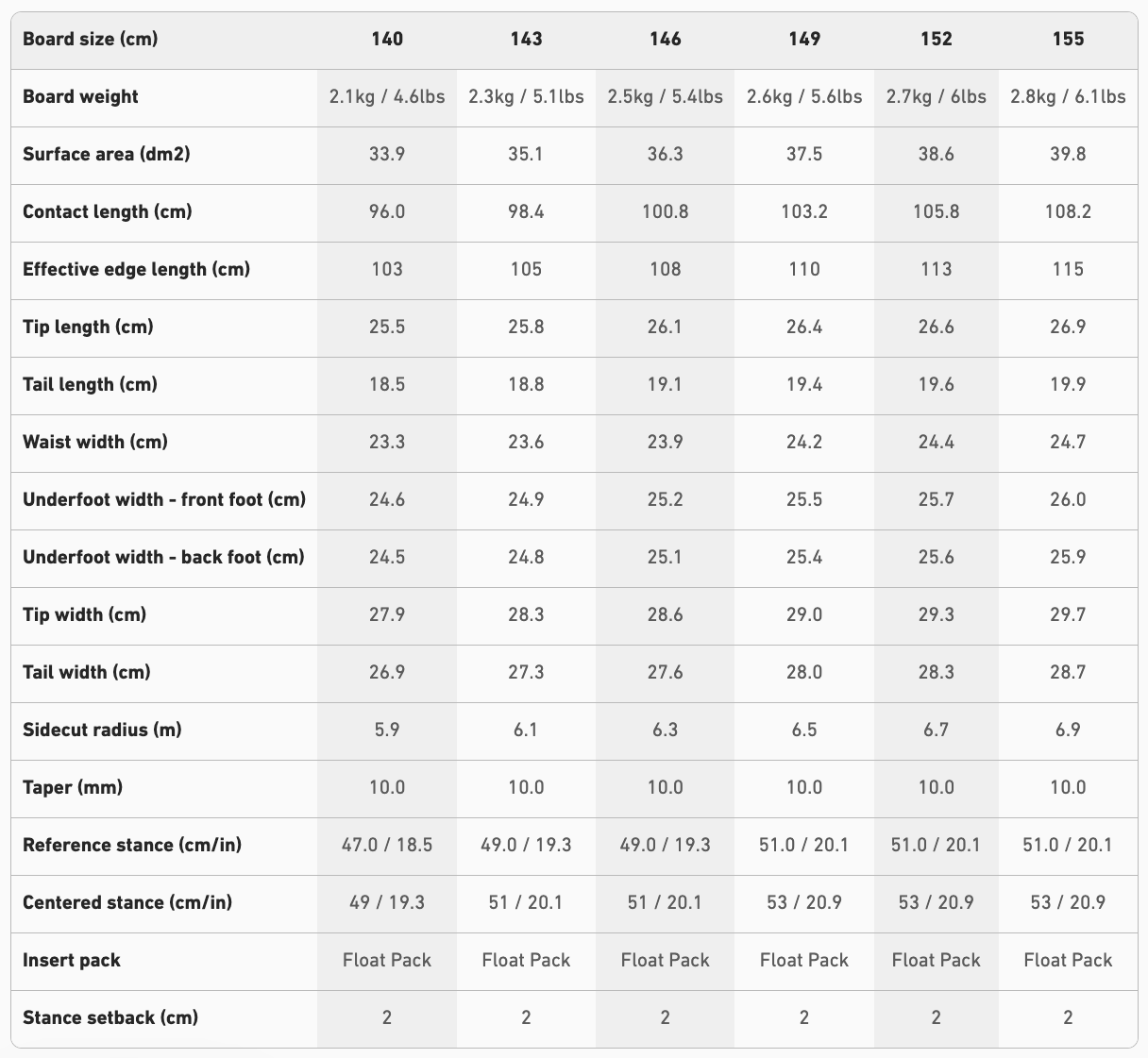 【JONES】Stratos W's_尺寸參考