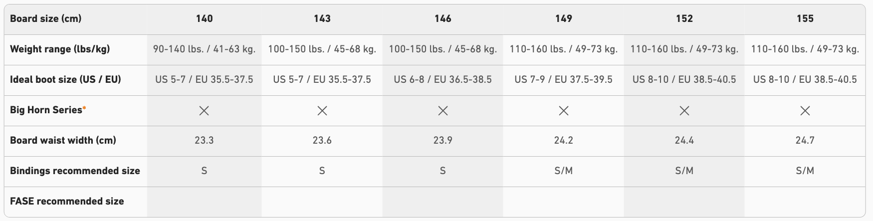 【JONES】Stratos W's_尺寸選擇