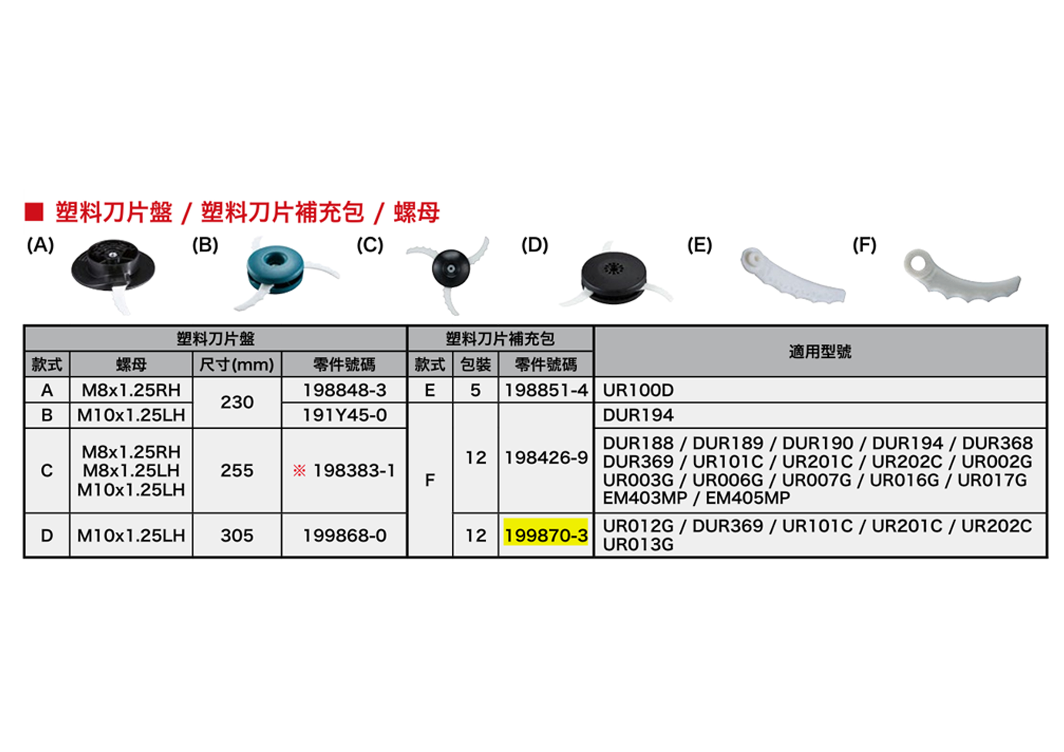 ＊中崙五金【附發票】牧田 割草機塑料刀片補充包 199870-3 (12片入) 塑膠刀片 適用UR012G/DUR369