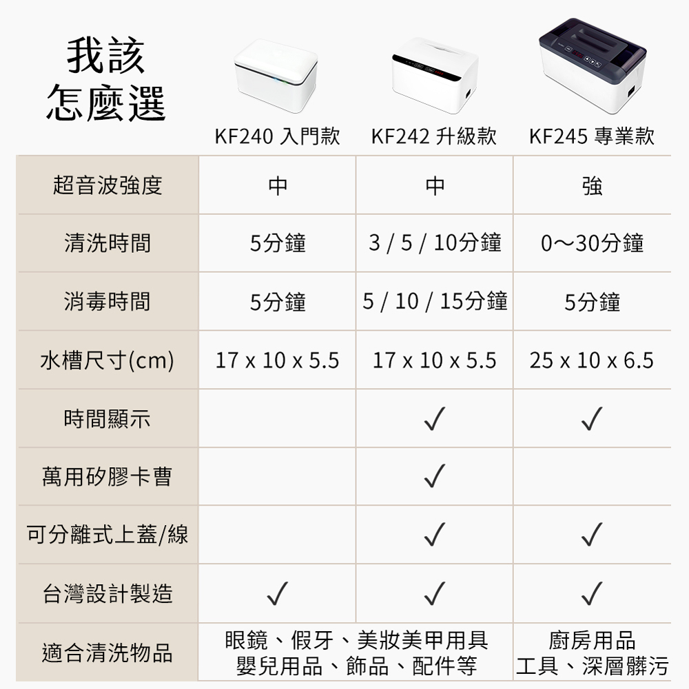 Gooten 超音波清洗機怎麼選
