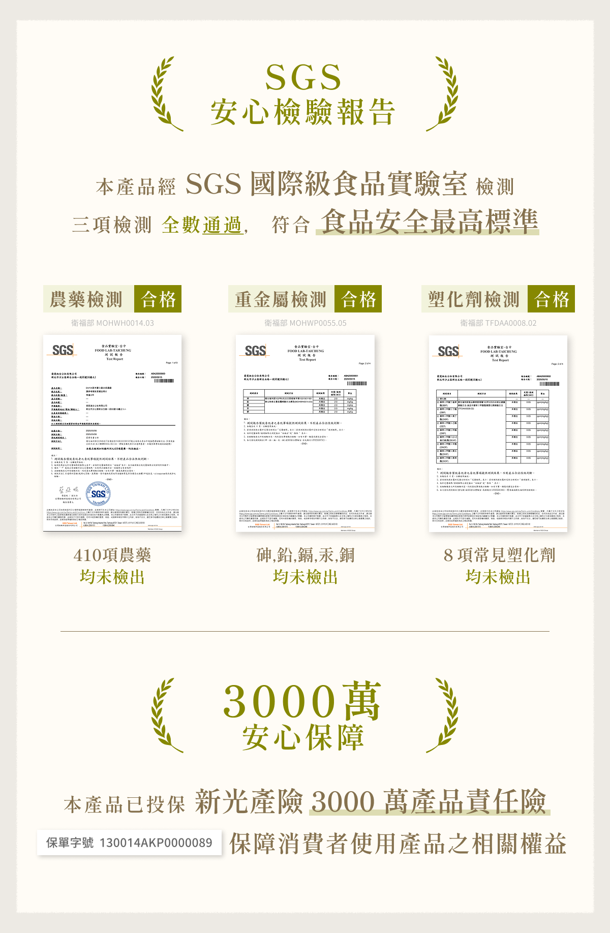 BWYA 草本薏仁錠 SGS 國際檢驗報告,全數合格。無農藥、無重金屬、無塑化劑檢出。通過 410 項農藥與 8 項塑化劑測試,具 3000 萬產品責任險保障,安心有保證。