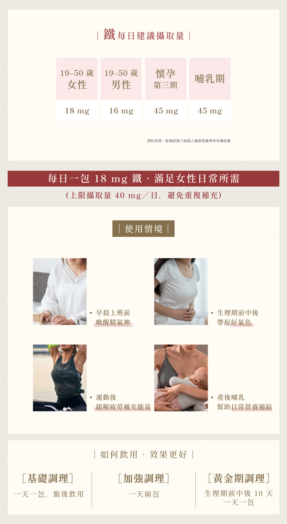 BWYA 漢方補鐵液每日鐵攝取量建議與使用情境。每包含18mg鐵,滿足女性日常所需,適合上班前、經期中、運動後與哺乳期補充能量。