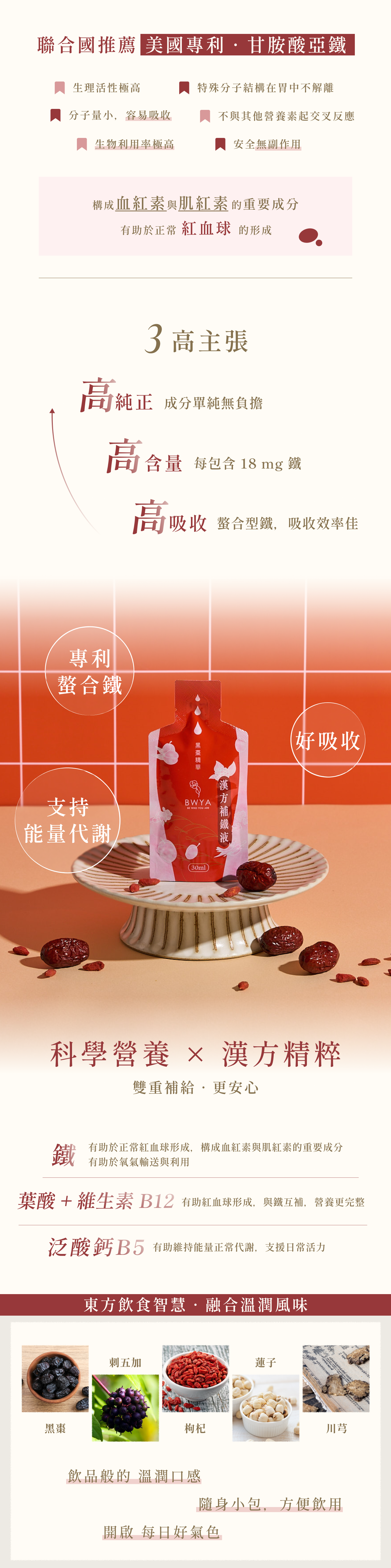 BWYA 漢方補鐵液主成分與功效介紹。美國專利甘胺酸亞鐵搭配漢方精粹與維生素B群,幫助紅血球形成、提升代謝、支援能量與好氣色。
