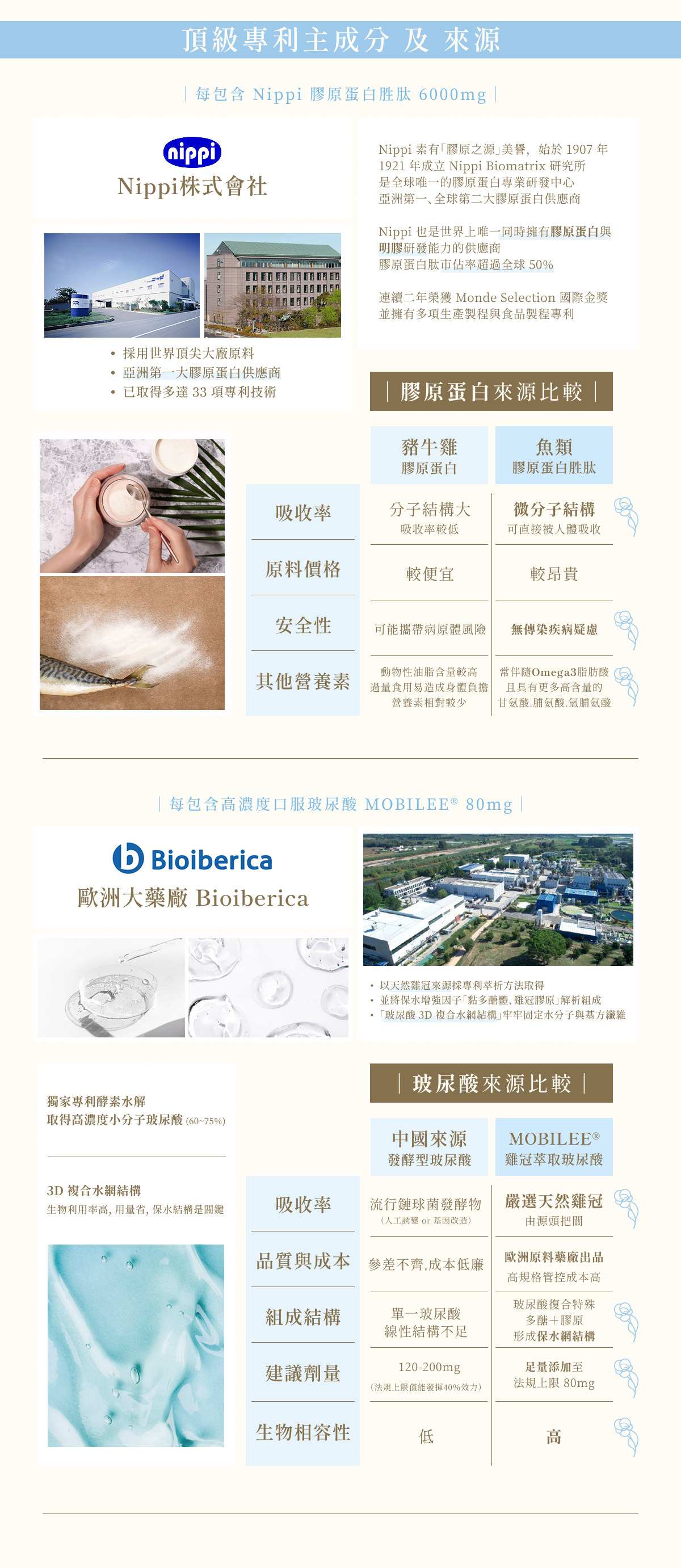 BWYA 初膠原蛋白玻尿酸飲主要成分介紹,日本 NIPPI 膠原蛋白胜肽、Bioiberica Mobilee® 高濃度玻尿酸、維生素C、越桔萃取與玉米萃取。