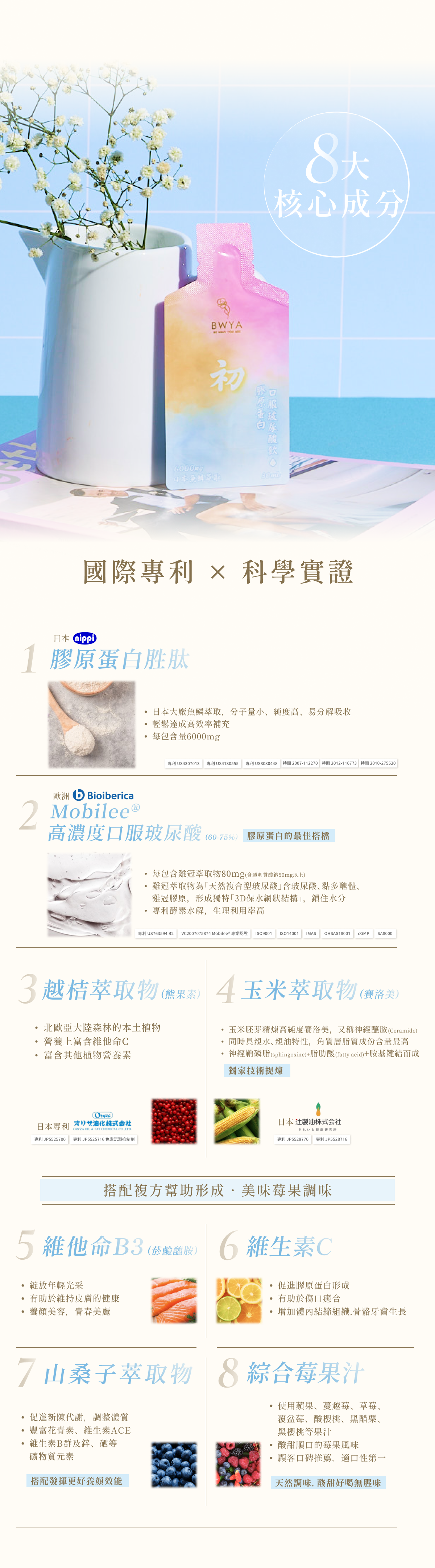 BWYA 初膠原蛋白玻尿酸飲八大核心成分,含膠原蛋白、玻尿酸、越桔、玉米萃取、維生素B3、維生素C、山桑子與莓果汁,打造亮澤彈潤肌。