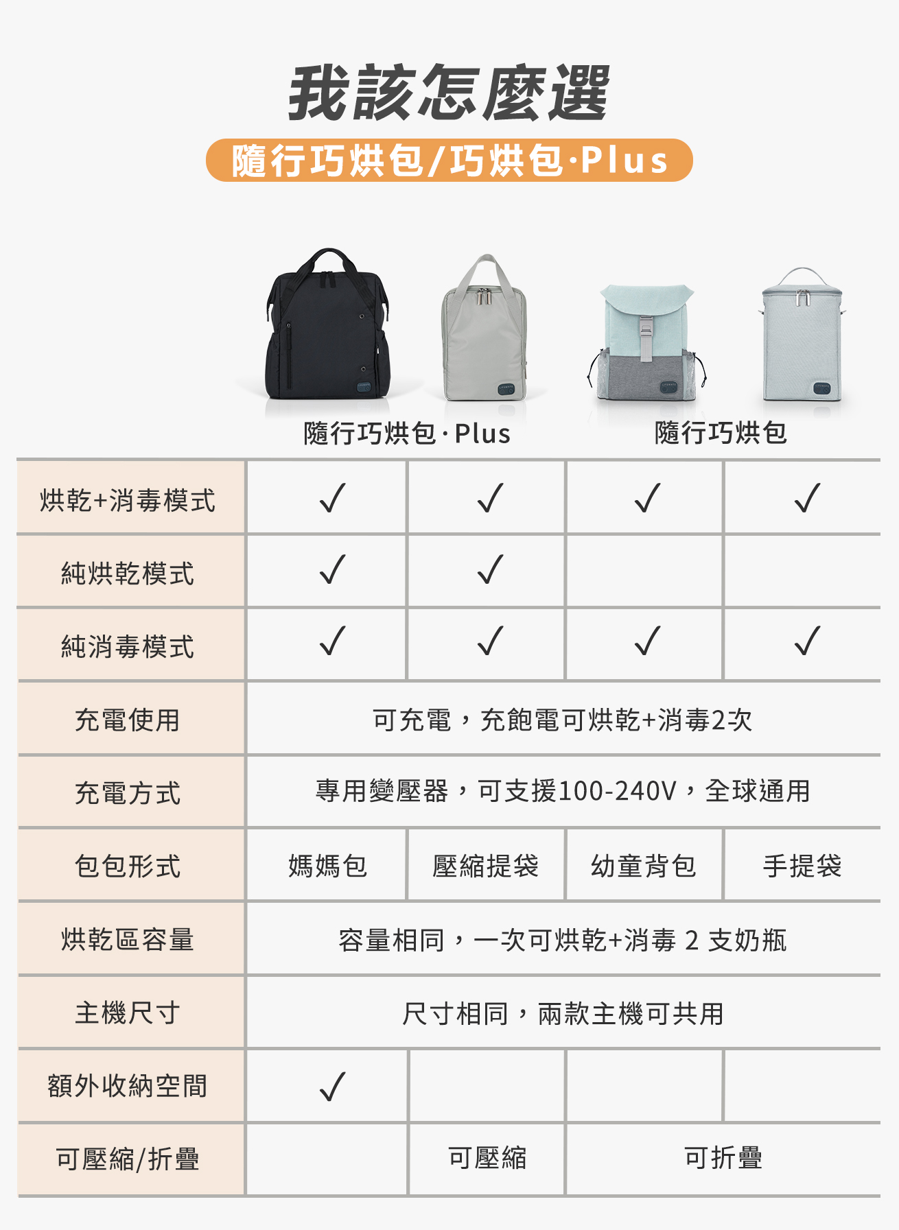 隨行巧烘包、隨行巧烘包 plus，兩款差異怎麼選
