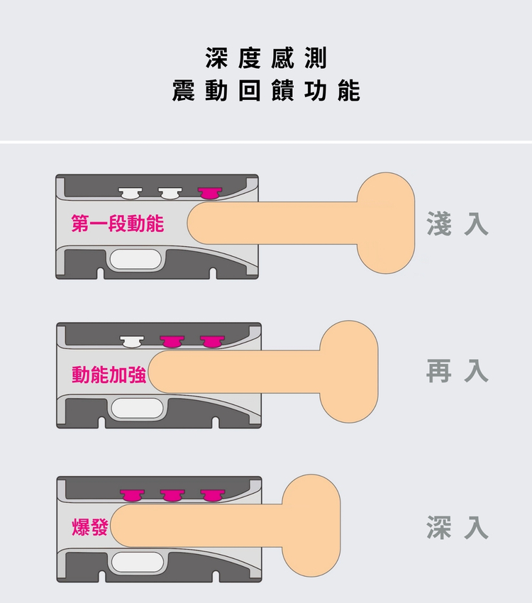 lovense calor 電動飛機杯 電動自慰器 手機遙控飛機杯