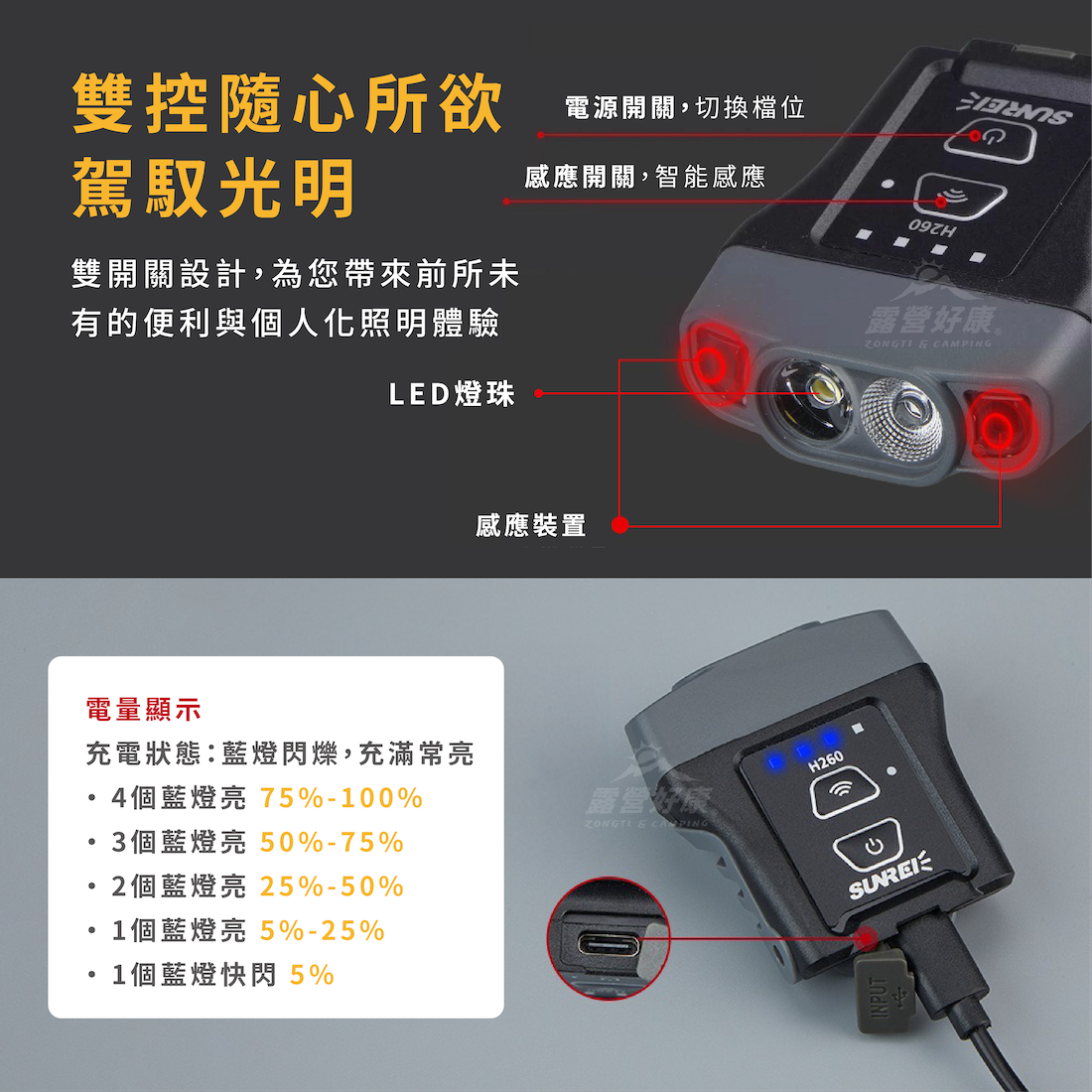 【SUNREI山力士】 H260PRO 感應夾帽頭燈 GL11