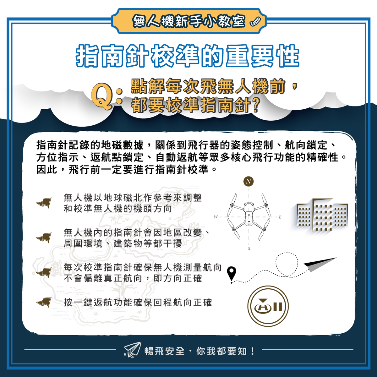 1_無人機新手小教室-指南針