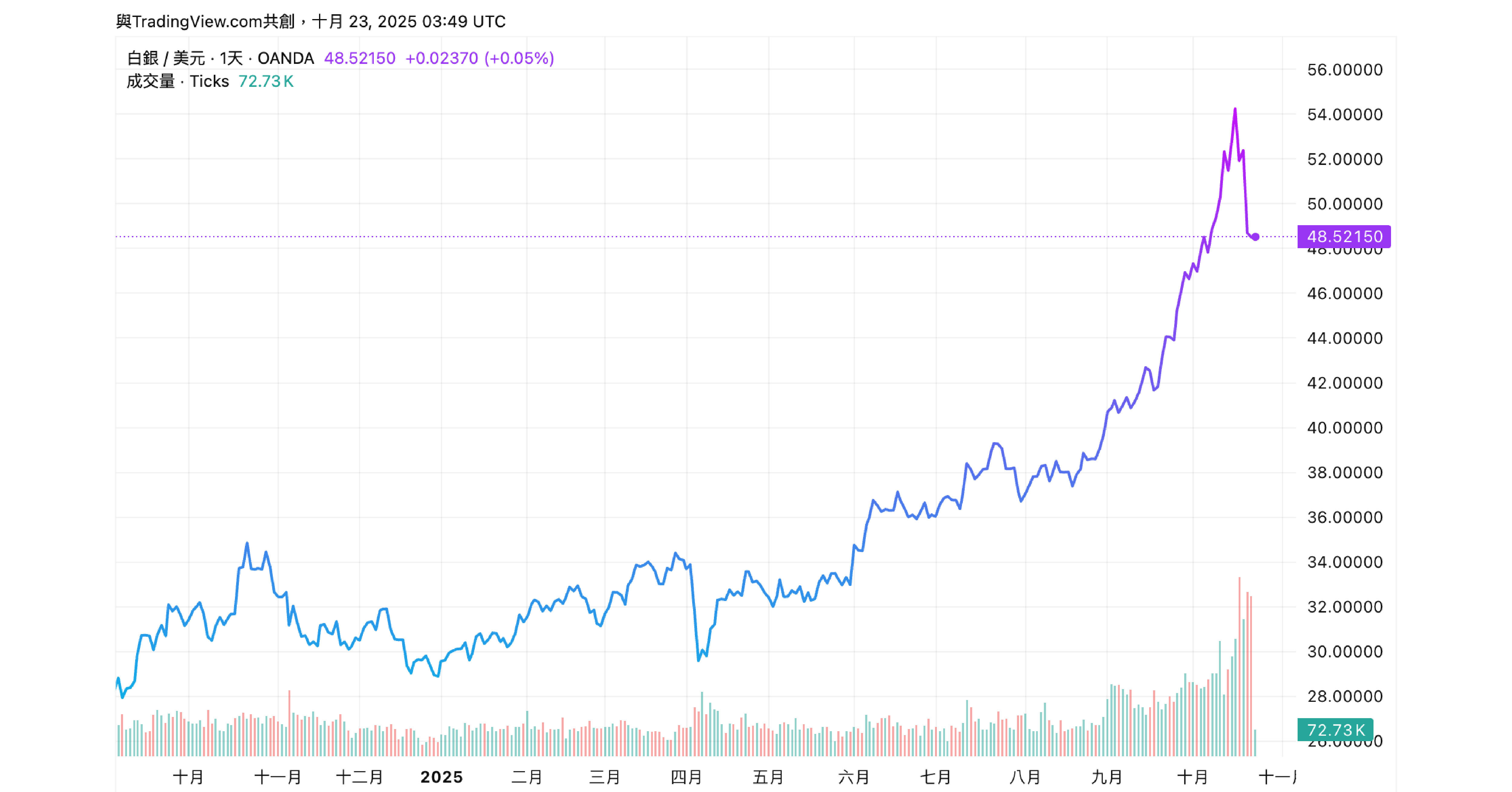 白銀、黃金、白金全面上漲,飾品市場的新挑戰 - BONNY&READ飾品