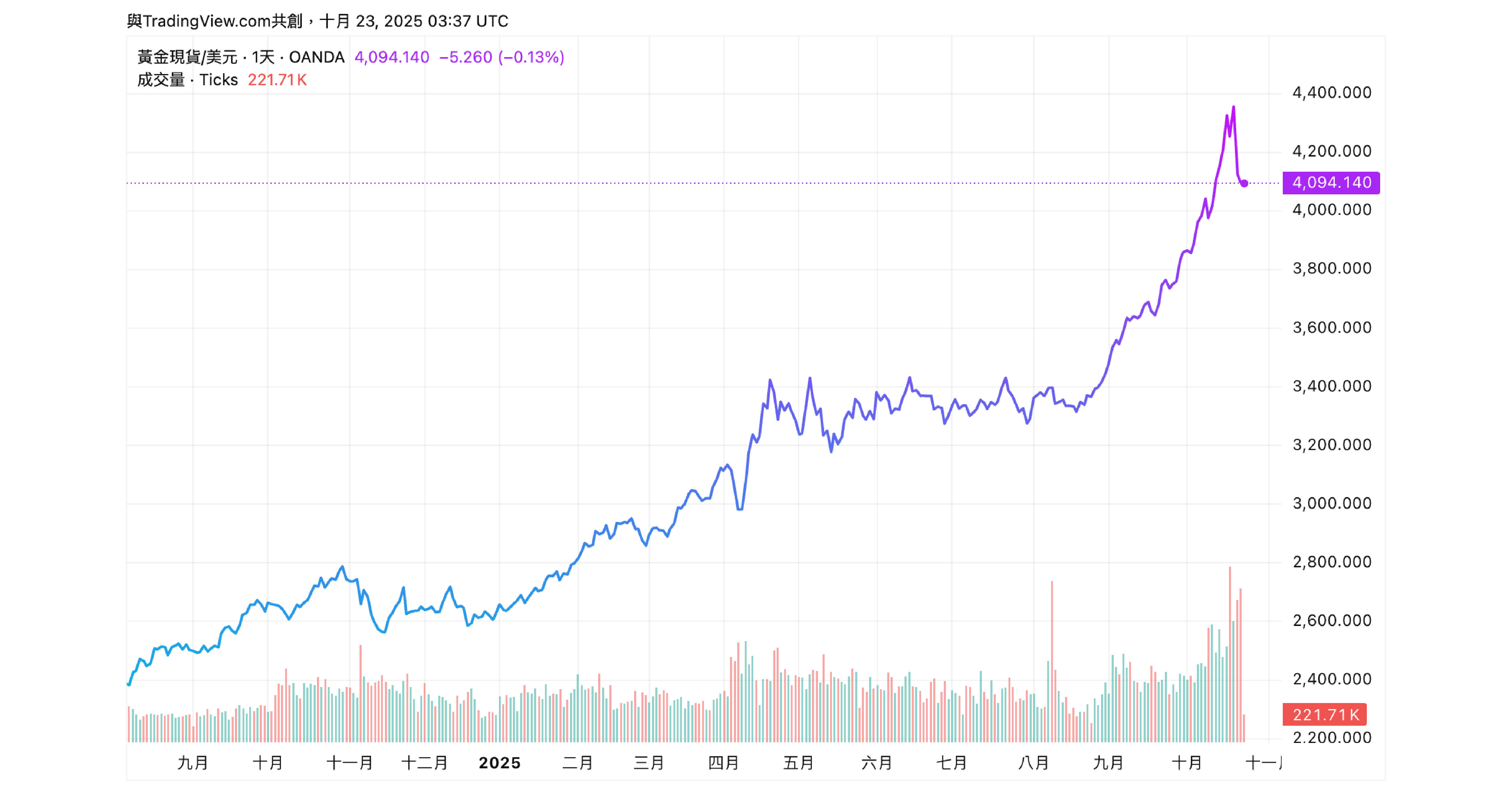 白銀、黃金、白金全面上漲,飾品市場的新挑戰 - BONNY&READ飾品