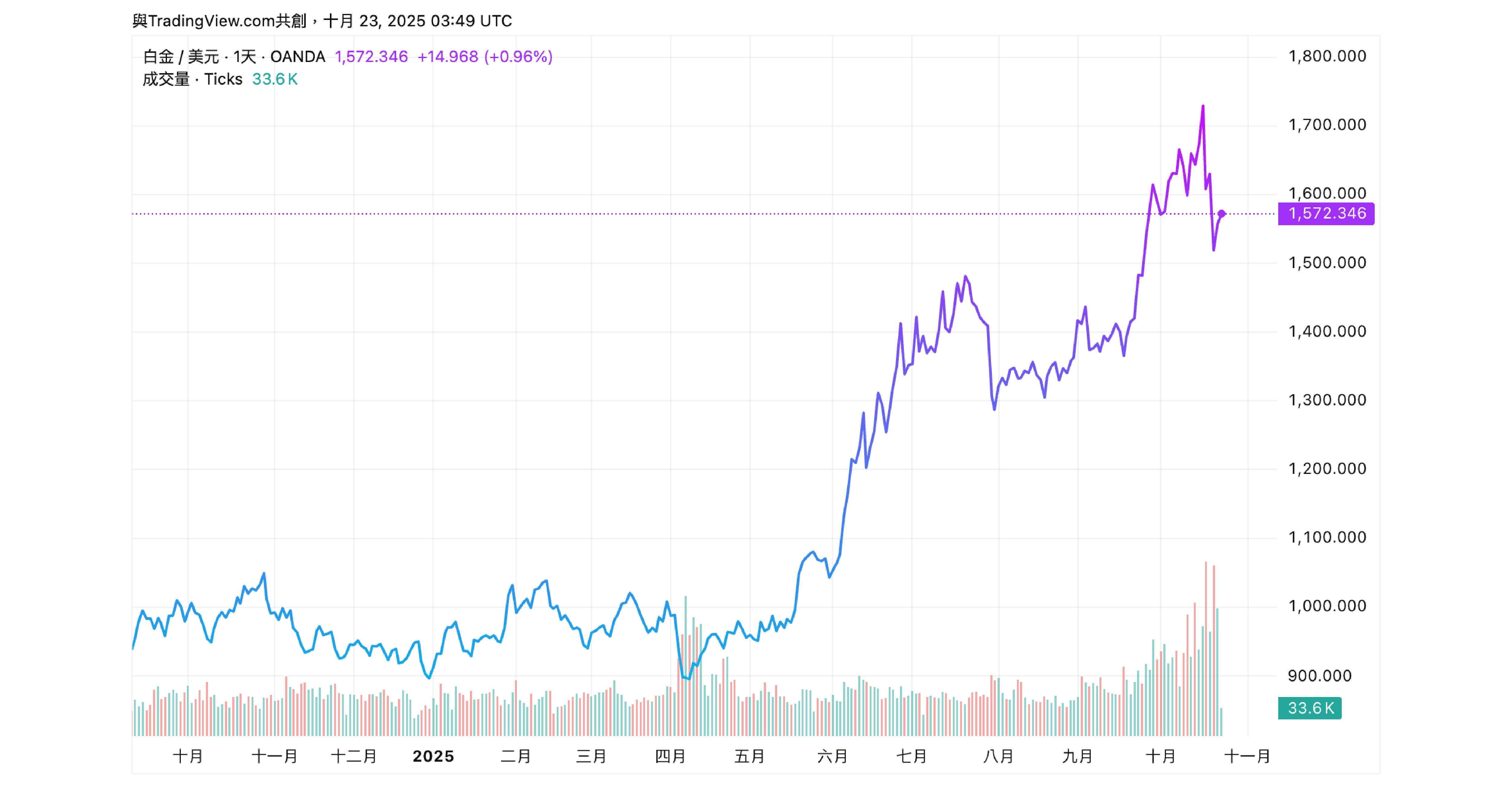 白銀、黃金、白金全面上漲,飾品市場的新挑戰 - BONNY&READ飾品