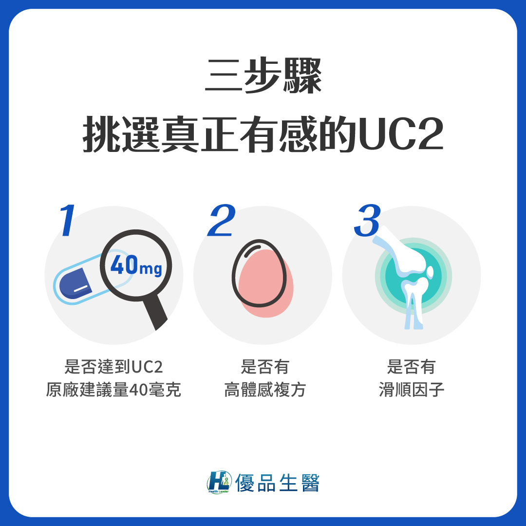 簡單三步驟挑出有感的UC2保健品