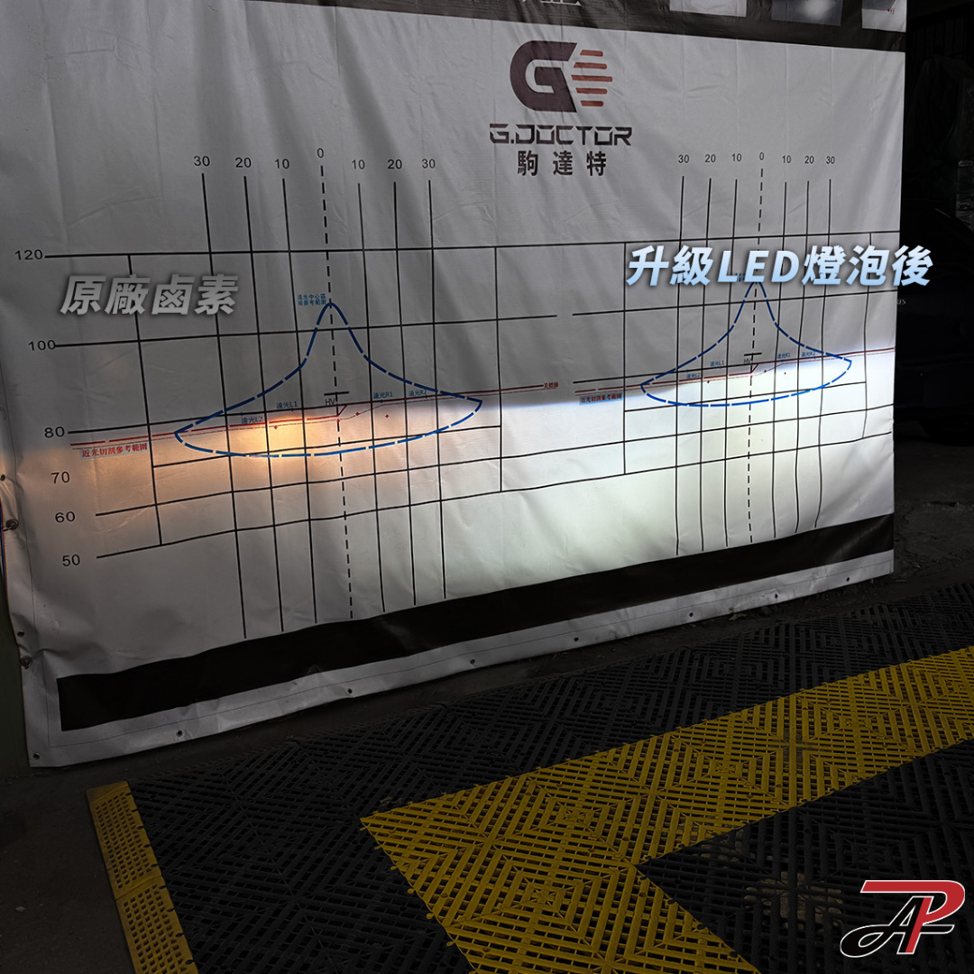 【PA LED】2017 Outlander LED 大燈 頭燈 直上 白光 暖白光 黃金光 可調光 三色